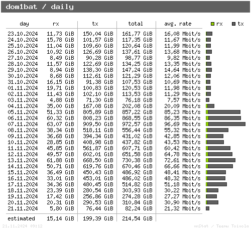 dom1bat - daily