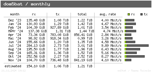 dom5bat - monthly