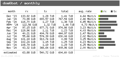 dom6bat - monthly