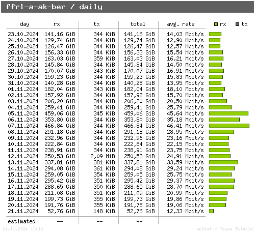 ffrl-a-ak-ber - daily