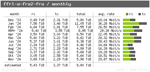 ffrl-a-fra2-fra - monthly