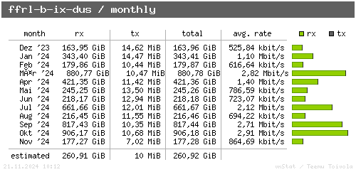 ffrl-b-ix-dus - monthly